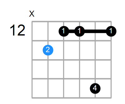 A#6b5 Chord